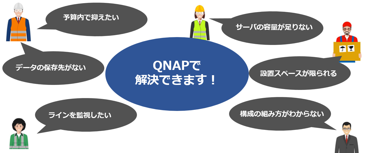 ファイル共有がしたい／データの保存先がない／予算内で抑えたい／サーバの容量が足りない／設置スペースが限られる／構成の組み方がわからない