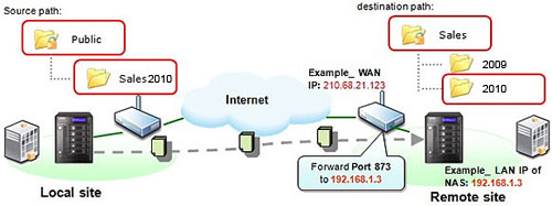 Qnapターボnasでリモートレプリケーションをセットアップするには Faq Qnap