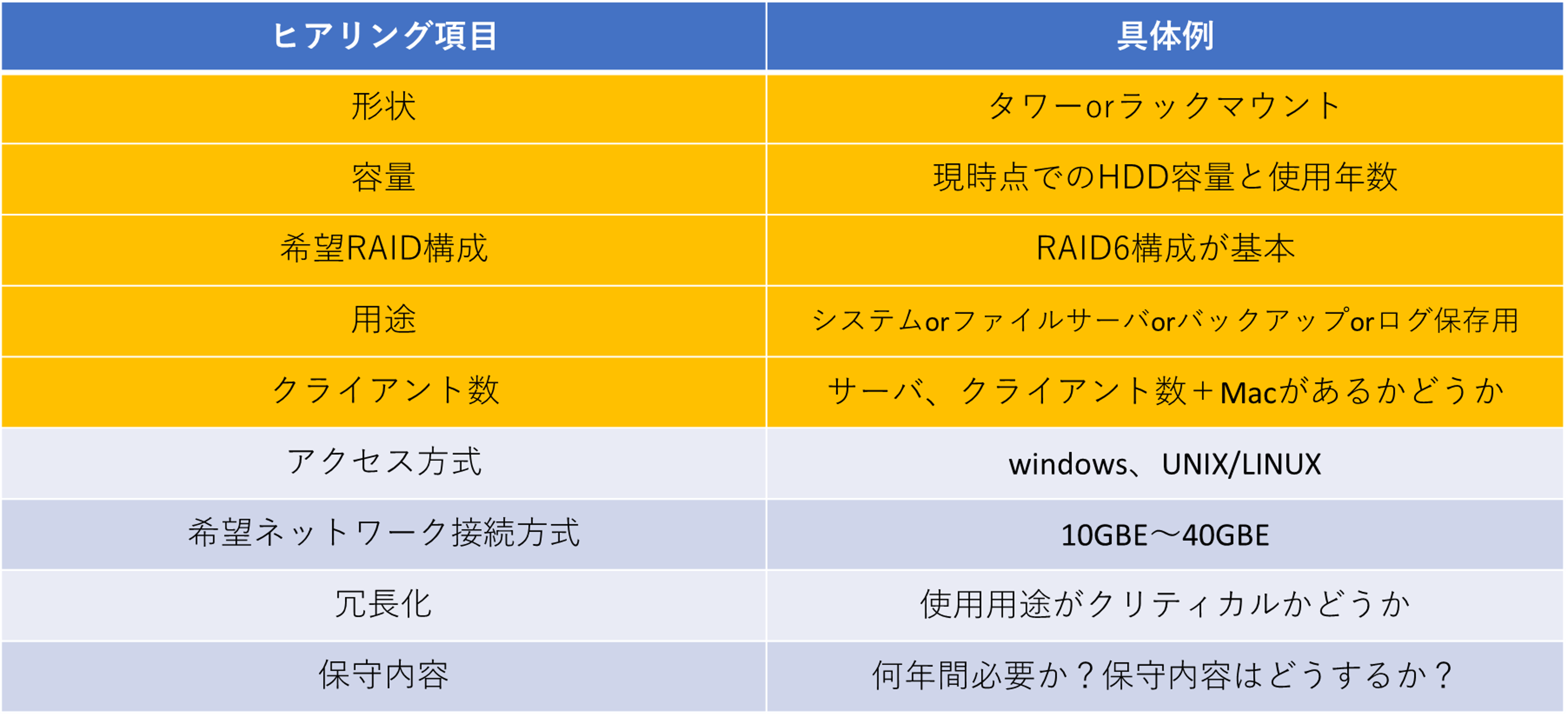 NASやサーバを選定する場合の注意点<br>～安易な選定は業務に支障！？～｜価格表｜QNAP正規代理店｜図研ネットウエイブ株式会社